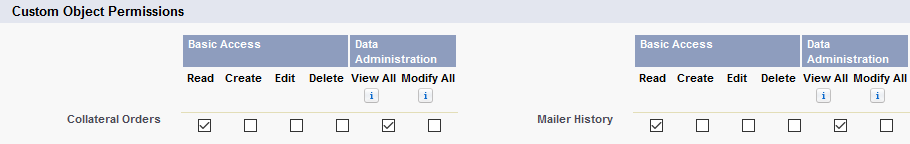 perms_CustomObjectPermissions